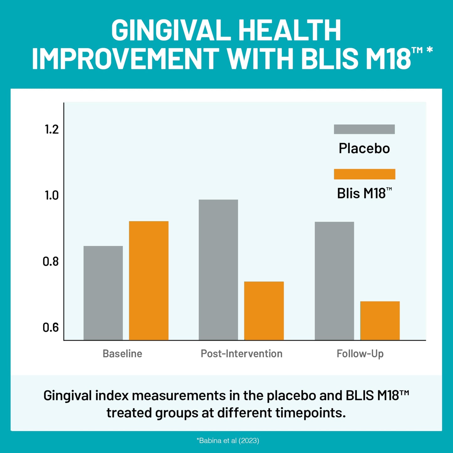 NatureWise Oral Probiotics for Teeth and Gums + Fresh Breath* - Chewable Sugar-Free Mint Tablet - Lactobacillus reuteri Chewable - Oral Health Probiotics For Kids & Adults - 50 Count[50-Day Supply]