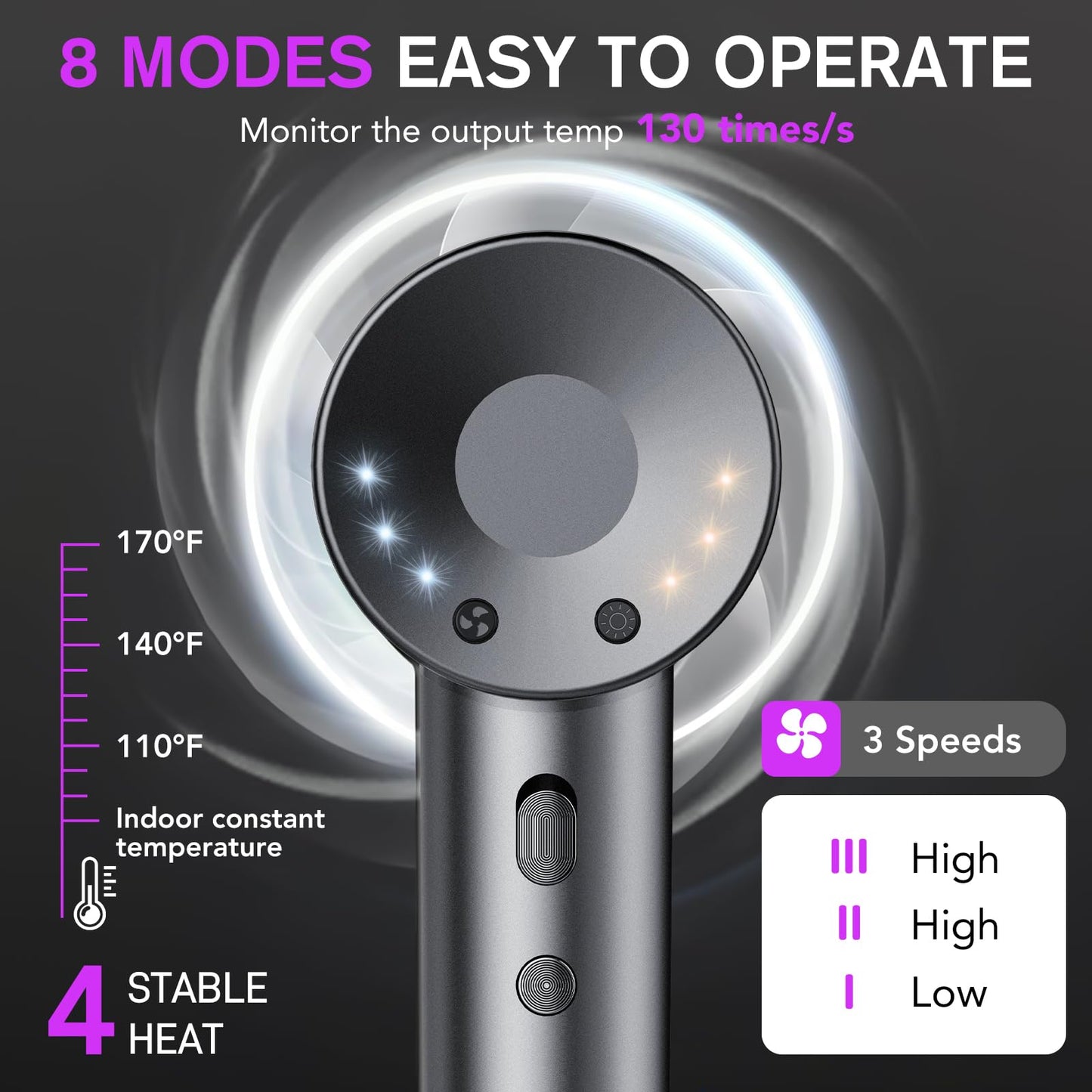 Hair Dryer, 160000 RPM Professional High Speed Ionic Blow Dryer 500 Million Negative Ions & Heat-Control & Low Noise Hairdryer for Faster Drying All Hair Types, No Heat Damage, Travel with Diffuser