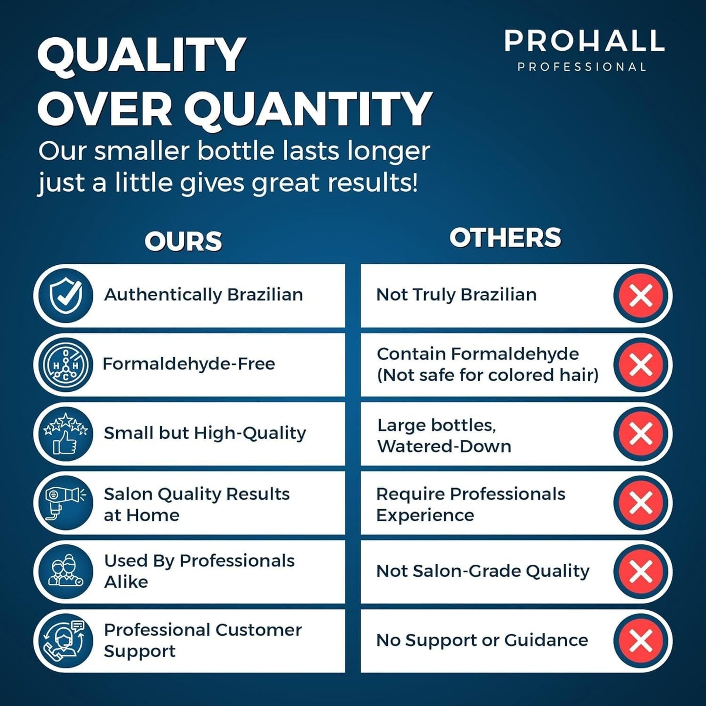 Brazilian Keratin Hair Treatment Blowout Complex Formaldehyde Free - PROHALL SELECT ONE 3.4oz/100ml - Keratina Queratina Brasileña Para Alisar el Pelo Sin Formol- Protein Hair Treatment