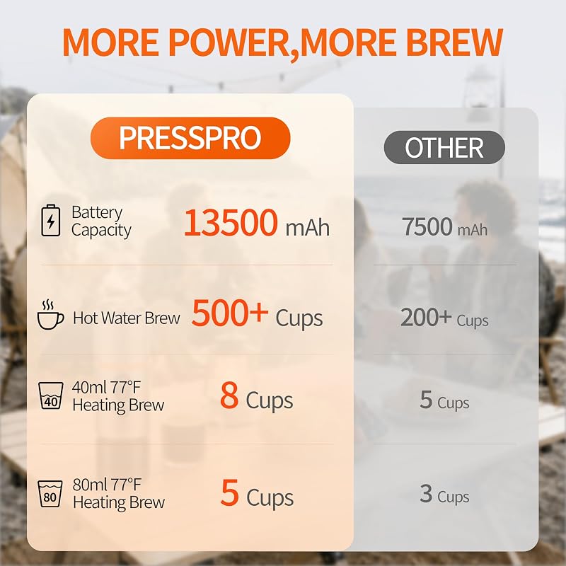Portable Espresso Maker 13500mAh Self-Heating Electric Espresso Machine
