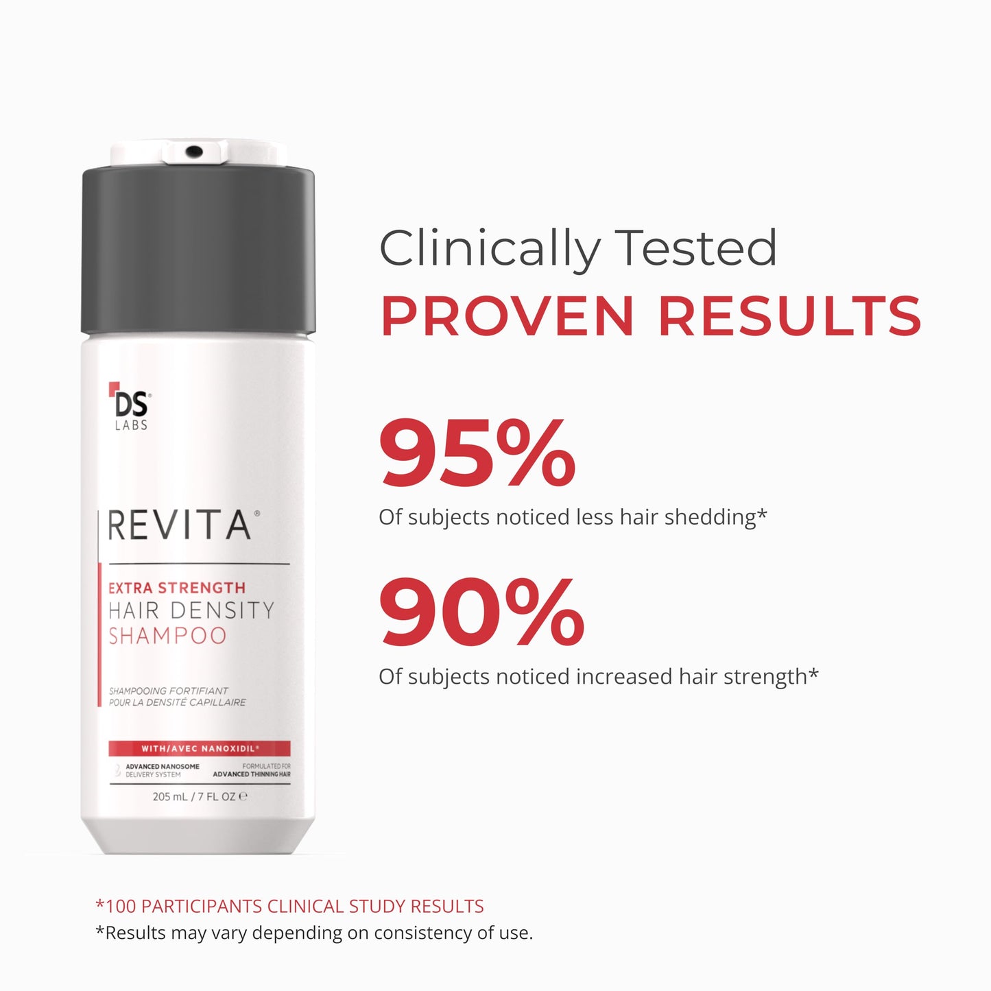 DS Labs Revita Extra Strength Shampoo - High-Performance Hair Density Shampoo, Volumizing & Thickening, Fuller Looking Hair, Saw Palmetto, Sulfate & Silicone Free, For Men & Women, 205mL