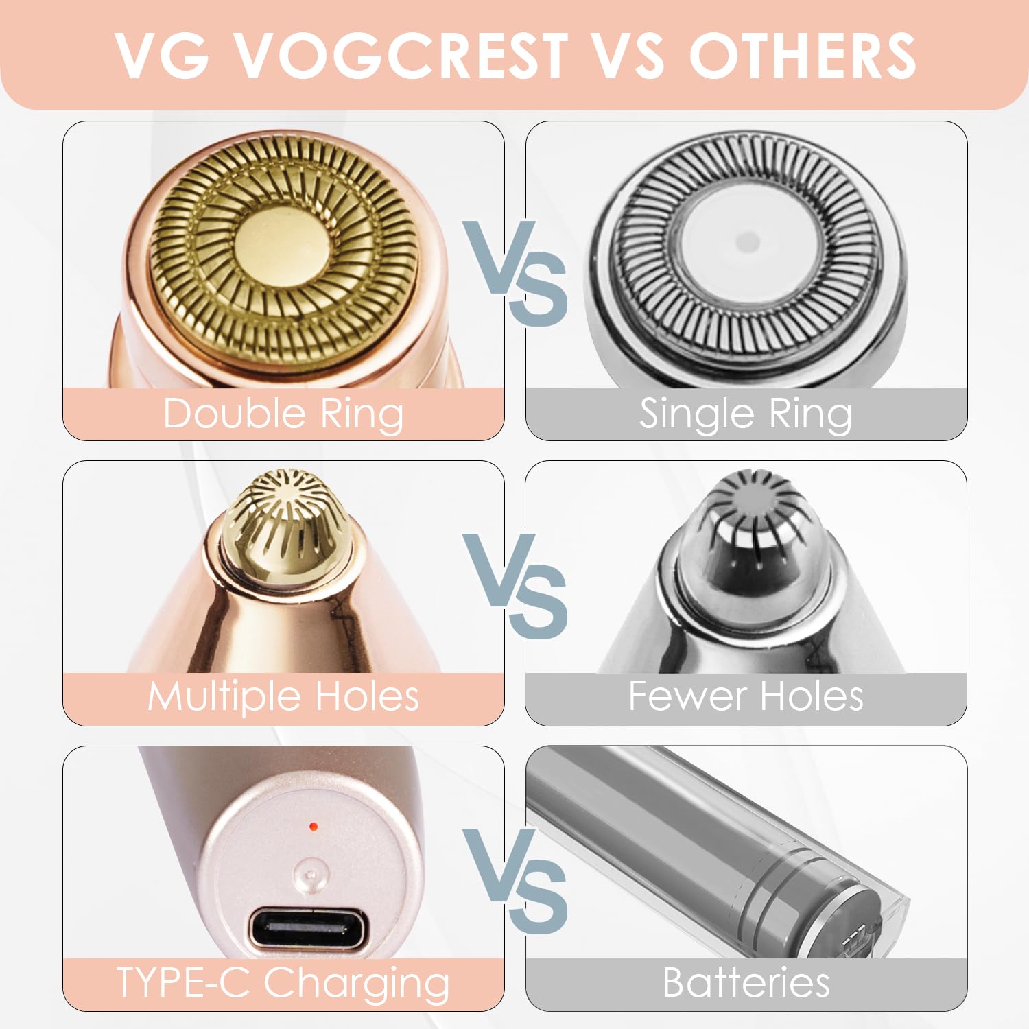 VG VOGCREST Eyebrow Facial Trimmer: 2 in1 Rechargeable Facial Hair Removal and Eyebrow Shaver - Face Lips Body Painless Facial Razor with Built-in LED Light (Rose Gold)