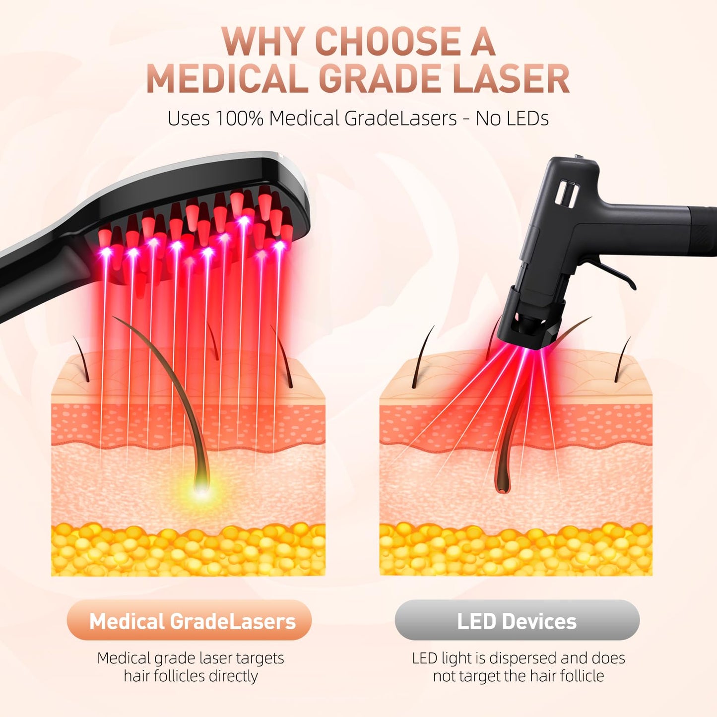 HMLINYAO Laser Hair Growth Comb, Professional Laser Comb System(No LEDs), Electric Scalp Massager for Hair Growth, Thinning Hair Treatment, Intensive Hair Brush for Anyone 1