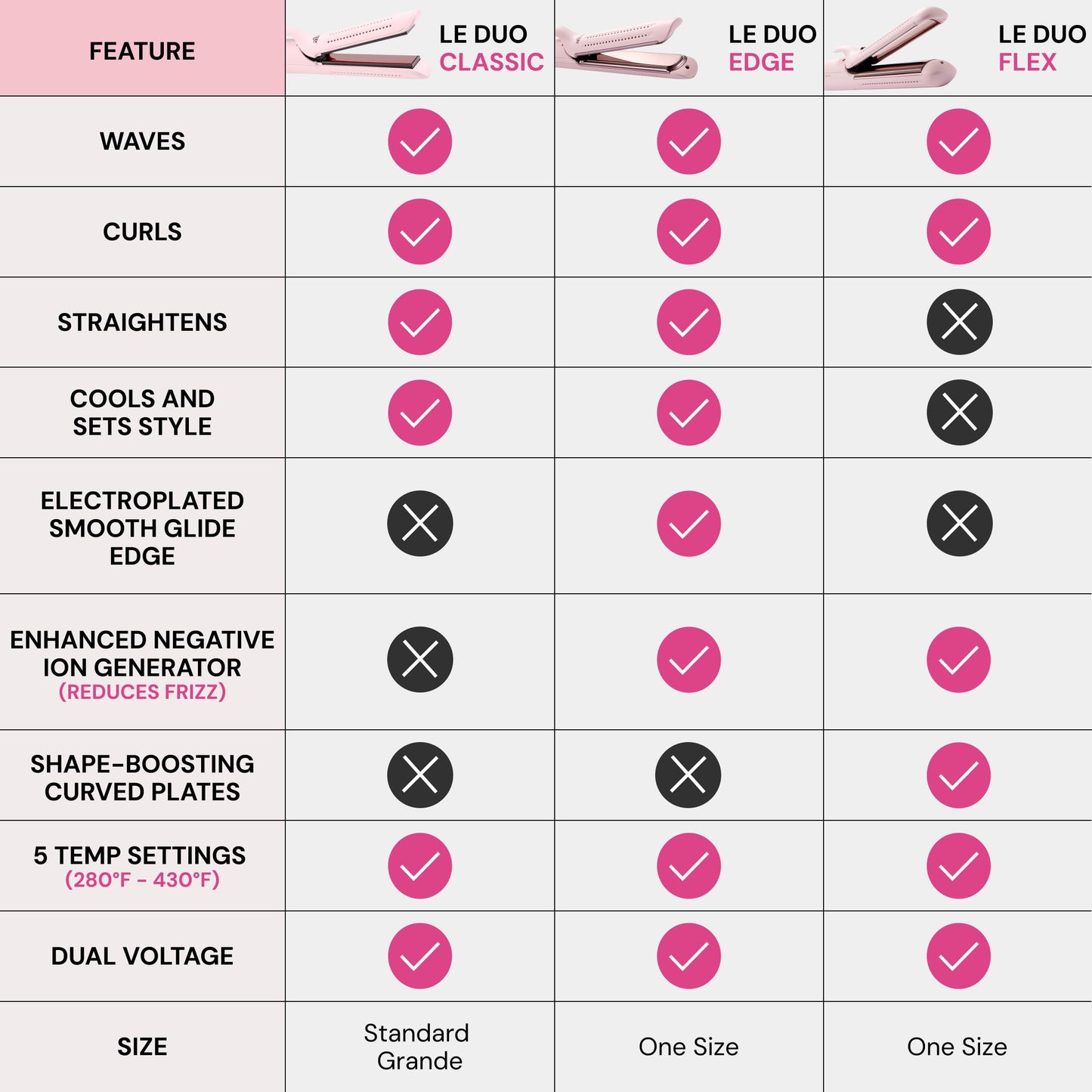 L'ANGE HAIR Le Duo Edge 360° Airflow Titanium Styler Blush | 2-in-1 Flat Iron Straightener & Curling Iron | 1” Wide Titanium Plates with Rounded Corners & Softly Beveled Edges (Blush)