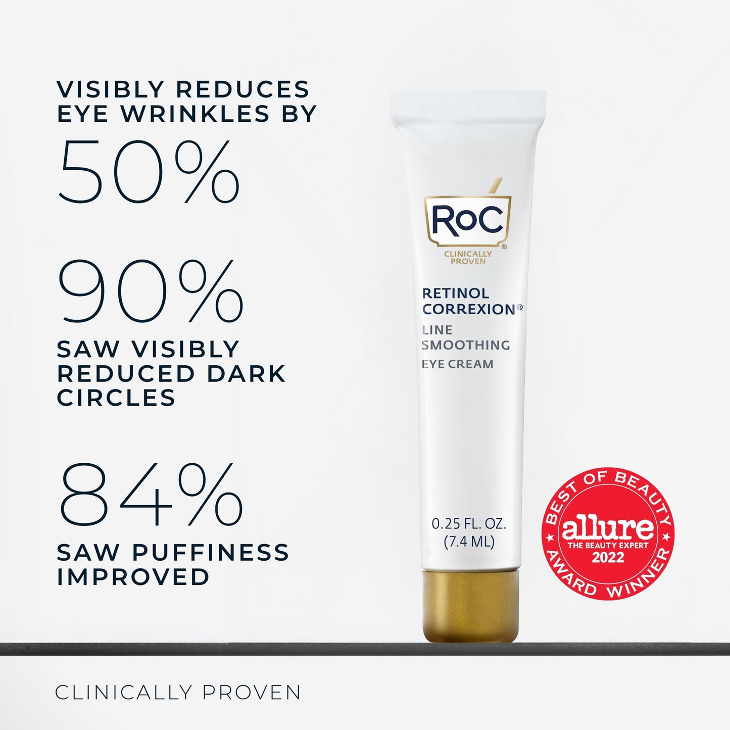 RoC Retinol Correxion Under Eye Cream for Dark Circles & Puffiness, Daily Wrinkle Cream, Anti Aging Line Smoothing Skin Care Treatment for Women and Men, 0.5 oz (Packaging May Vary)