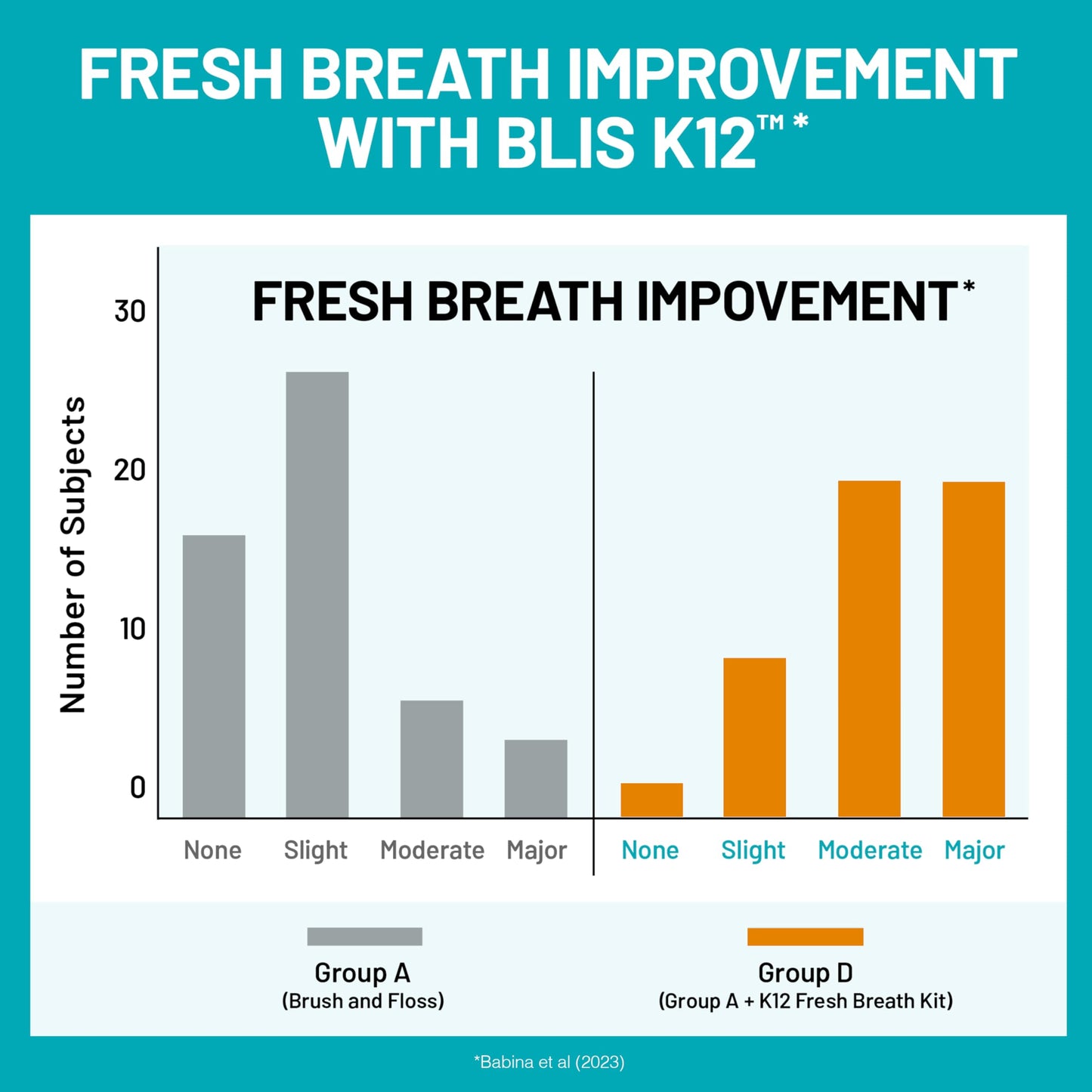 NatureWise Oral Probiotics for Teeth and Gums + Fresh Breath* - Chewable Sugar-Free Mint Tablet - Lactobacillus reuteri Chewable - Oral Health Probiotics For Kids & Adults - 50 Count[50-Day Supply]