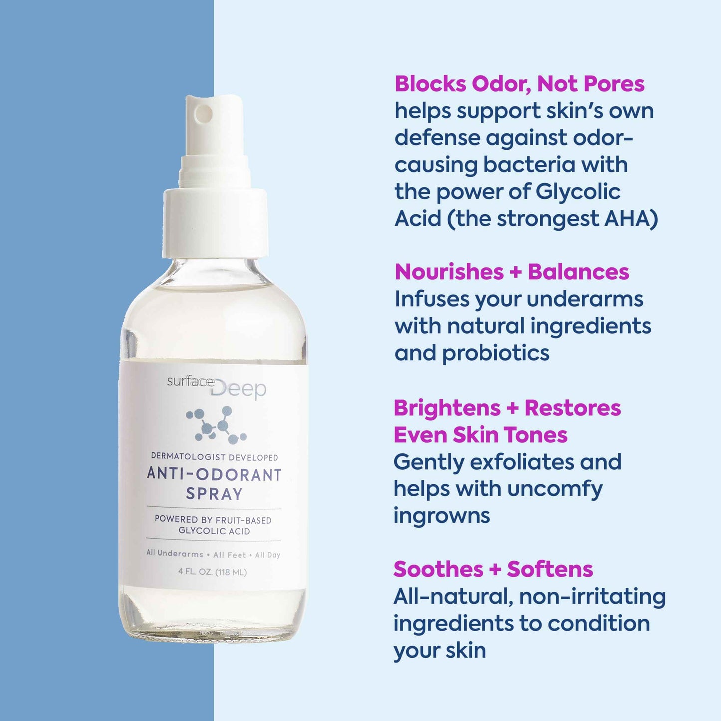 Surface Deep Natural Spray Deodorant for Men/Women, Anti-Odorant, Natural Spray Deodorant for Women and Men, Aluminum Free, Vegan, Cruelty Free. Dermatologist Developed.