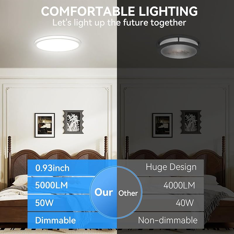 5CCT 3000K-6000K Dimmable 20in LED Flush Mount Ceiling Light - White & 2Pack