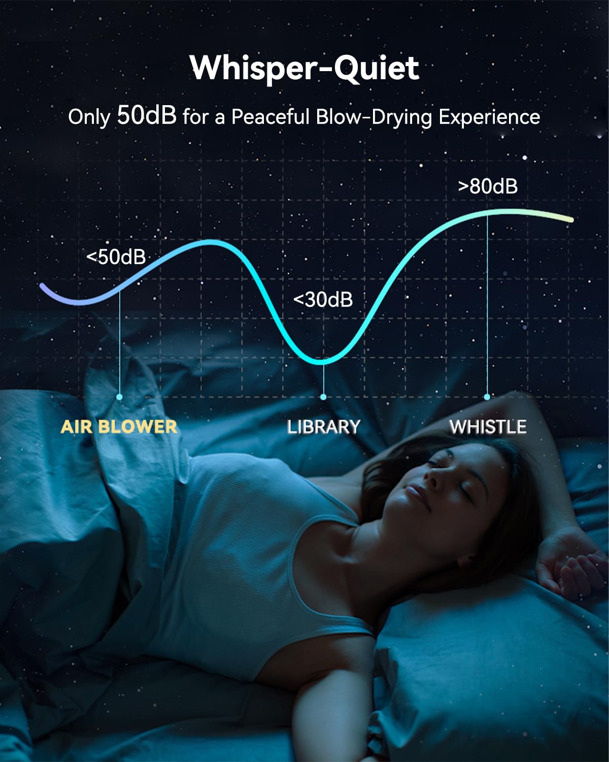 Hair Dryer Ionic, 150,000 RPM Hair Dryers for Women w/Ceramic Technology Nozzle for Fast Drying High Speed Blow Dryer 3-Speed Thermo Control Professional Low Noise Design for Home Travel Salon(White)