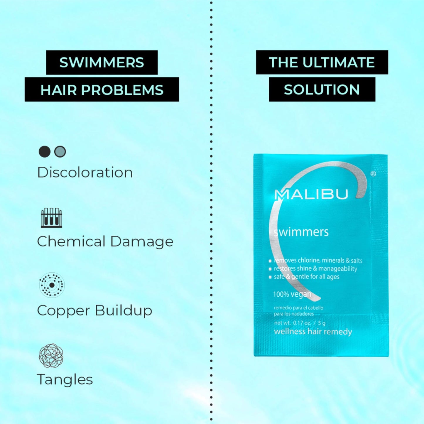 Malibu C Swimmers Wellness Remedy & After Pool Hair Care - Restoring & Hydrating Swim Treatment with Vitamin C Complex - Protects Against Discoloration from Chlorine, Salt Water & Build Up (3 Packets)