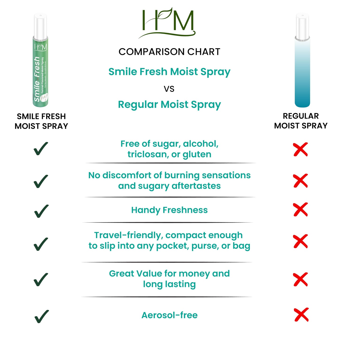 HM - Dry Mouth Flavoured Spray Xylitol - Alcohol Free | Instantly Hydrate & Moisturize | pH Balanced | Promotes Saliva Production & Soothes, Bad Breath | Pack of 4 x 0.33 oz [1.35 Oz]