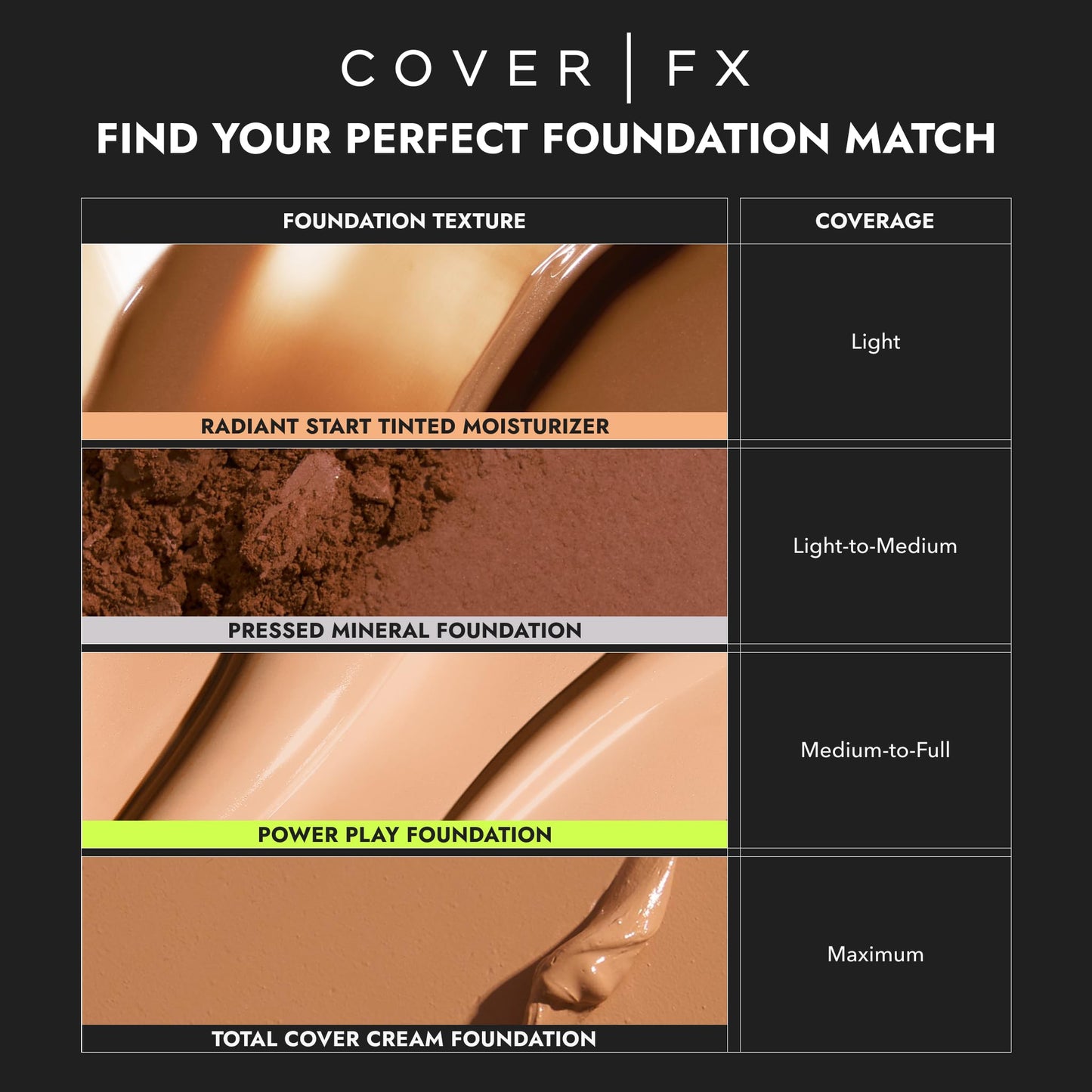 Cover FX Radiant Start Tinted Moisturizer Luminous Finish | Suitable For all Skin Types| Moisturizing Makeup| Light Coverage | 3- Light-Medium with Neutral Undertones