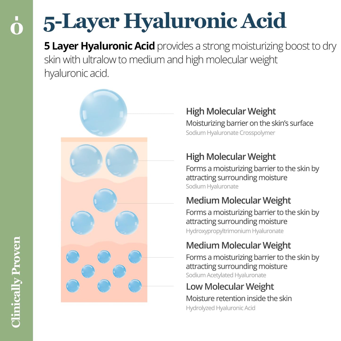 ONGREDIENTS Balancing Skin Softener | Trouble Care Facial Toner | Panthenol, Hyaluronic Acid, Heartleaf, Hydrating Balance Care for Dry, Sensitive Skin | Vegan, Korean Skin Care 250ml / 8.45 fl Oz