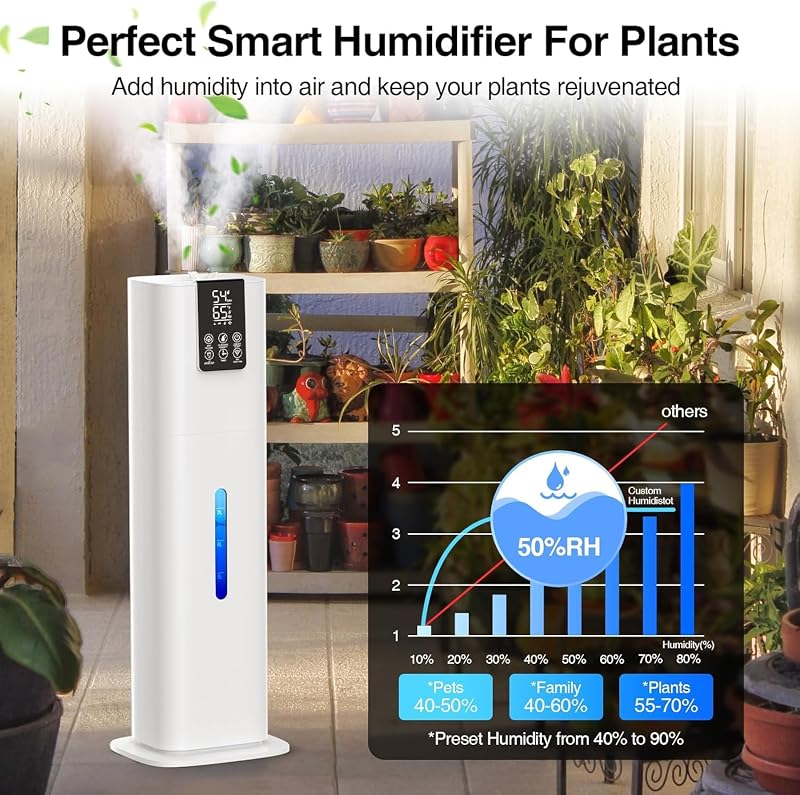 White 8L Top-Fill Smart Humidifier with App & Remote, 550 Sq Ft Night Light 40H 3 Mist Levels