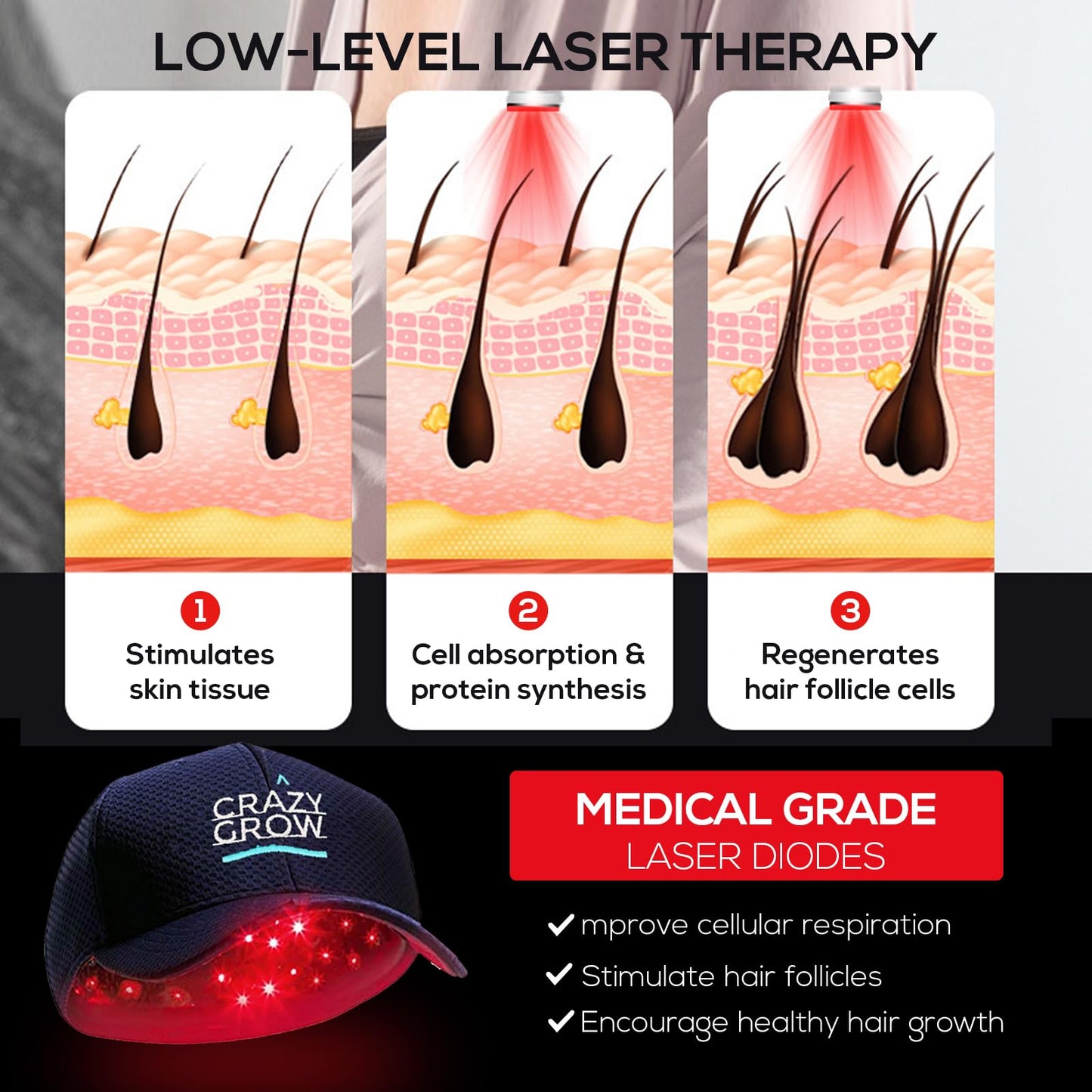 Laser Hair Growth Cap, Low Level Laser Therapy (LLLT) Equipment for Promoting Hair Growth in Women and Men Laser Cap Red Light Therapy Cap Laser Therapy Cap