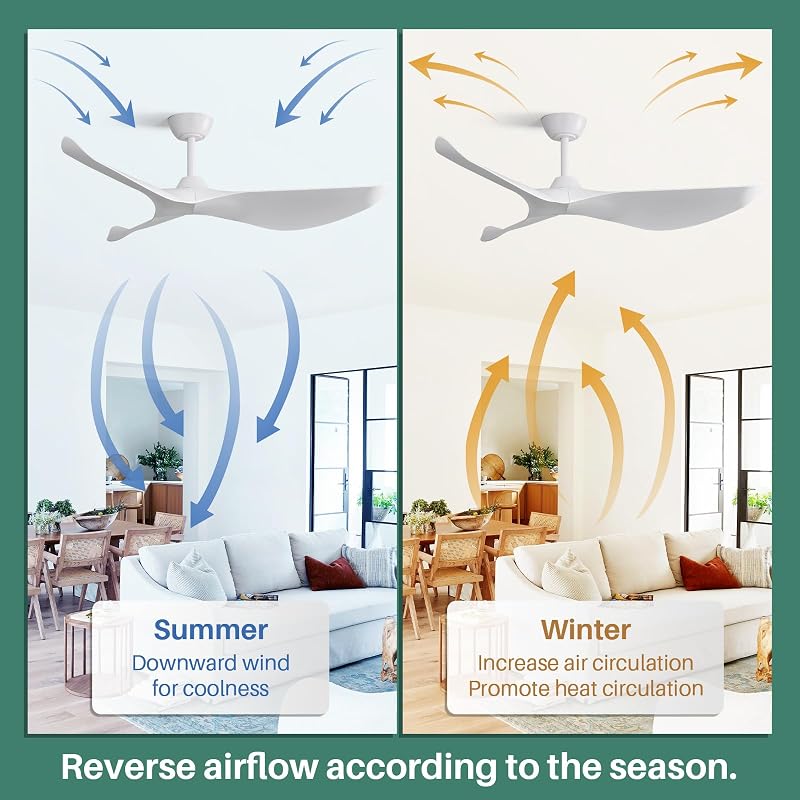 52-Inch White Ceiling Fan with Remote, 6 Speeds, Low Profile Dc Motor - A-52 Inch/White+52 Inch