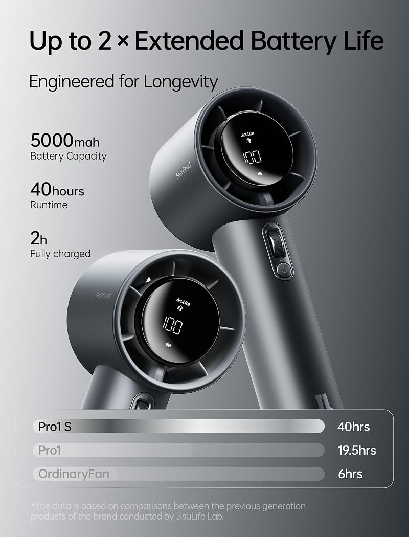 JISULIFE Handheld Fan Pro1S 40H Runtime 9m/s USB-C Output 5000mAh Starry Grey