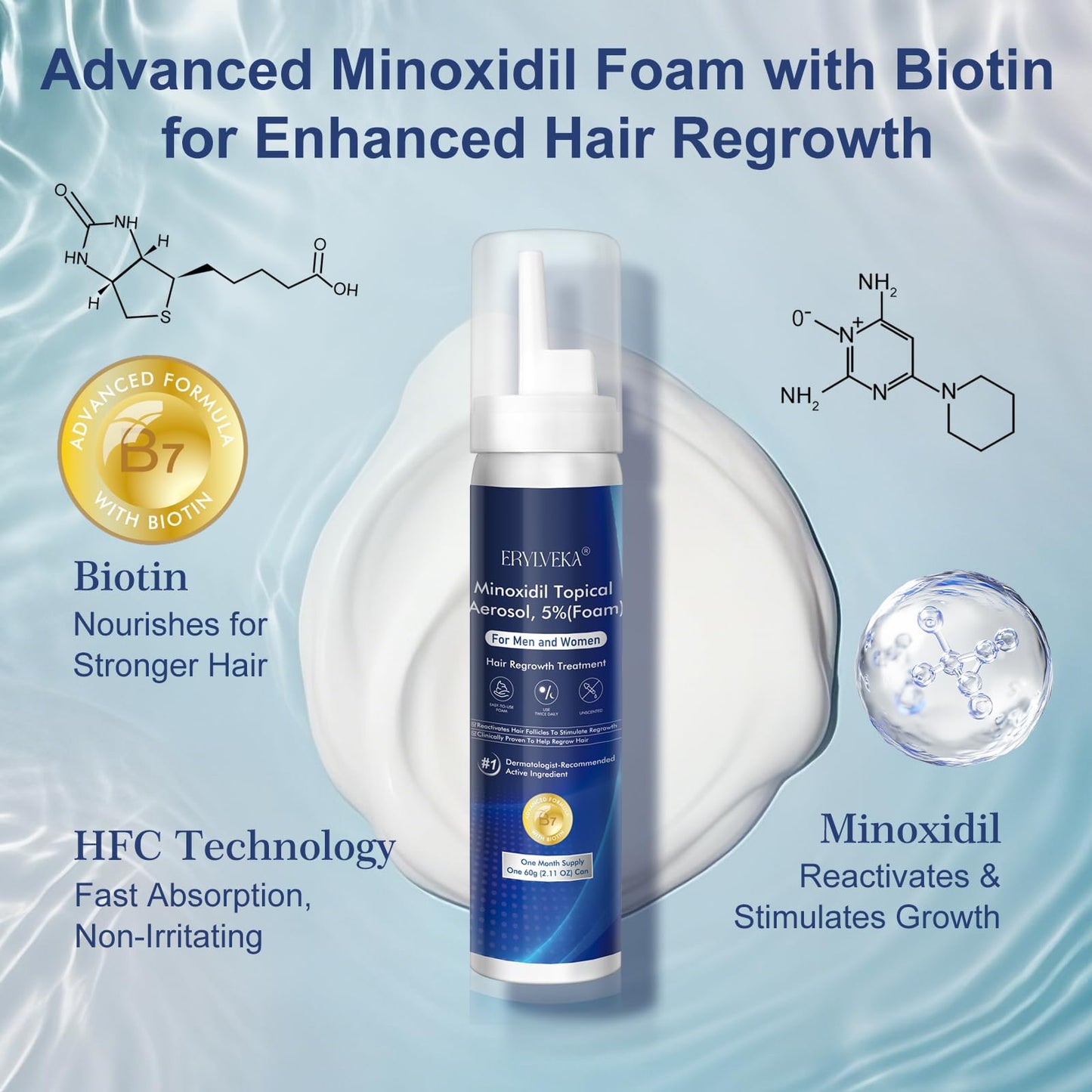 5% Minoxidil Foam with Biotin – Hair & Beard Growth Treatment for Men & Women, Fragrance-Free, Non-Greasy, 4-Month Supply (8.44oz), Clinically Trusted Formula ERYLVEKA