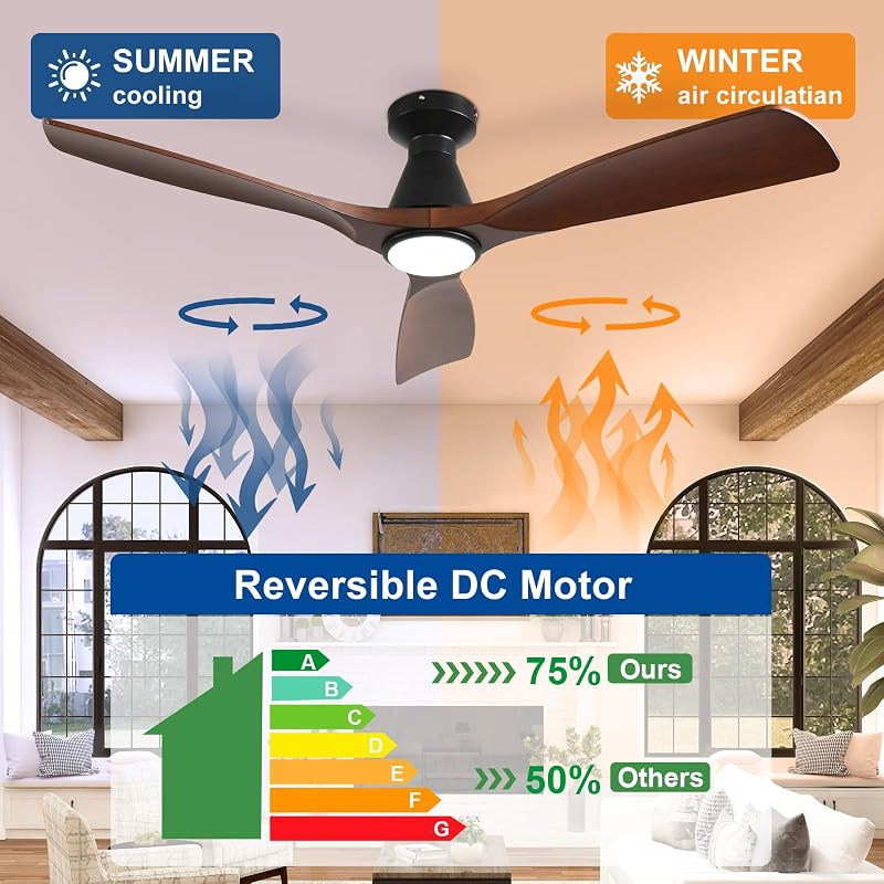 Depuley 52-Inch Walnut LED Ceiling Fan with Light - Remote, Dimmable, 6 Speeds, Sleep Timer
