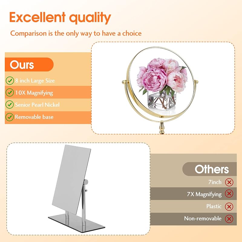 Ohotecy 8" Dual-Sided Tabletop Makeup Mirror with 10x Magnification - Chrome Finish, Variation: Gold