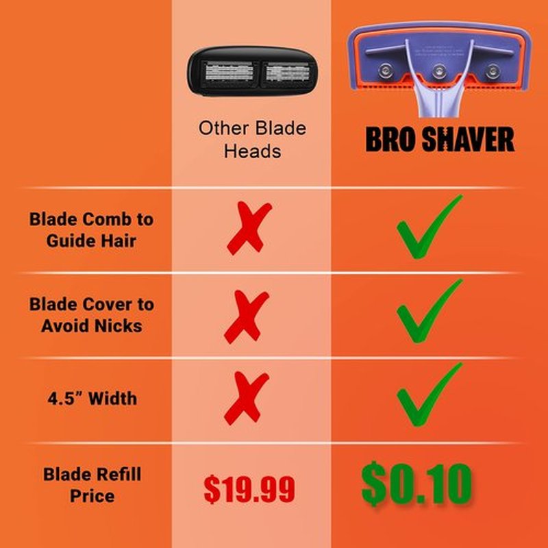 BRO SHAVER, Back Shaver for Men (DIY) Back & Body Hair Trimmer. Shave Wet or Dry. No Expensive Refills - Uses Double Edge Razor Blades. Ergonomic Handle
