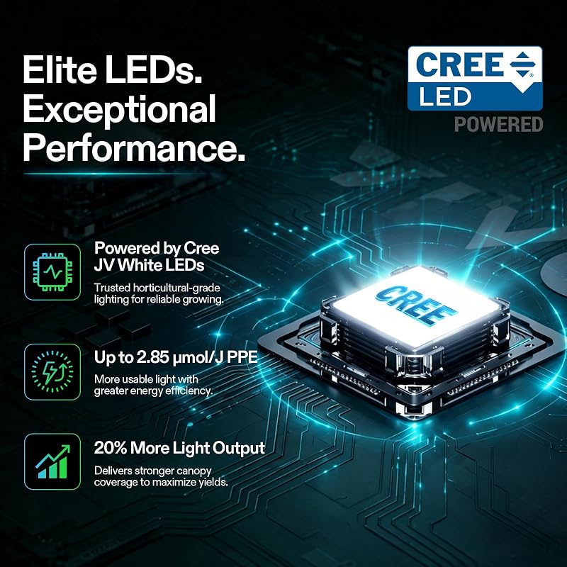 VIVOSUN LumaLight 100W LED Grow Light Full Spectrum - 2x2