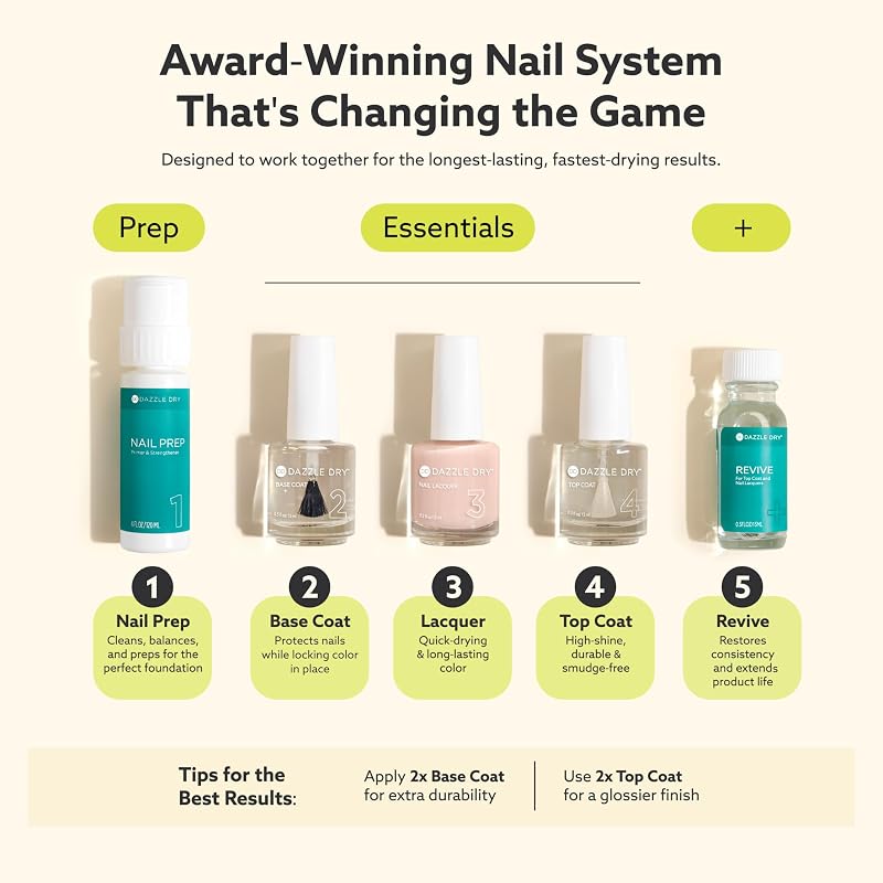 Dazzle Dry Nail Lacquer - Step 3 White Lightning 0.5 fl oz