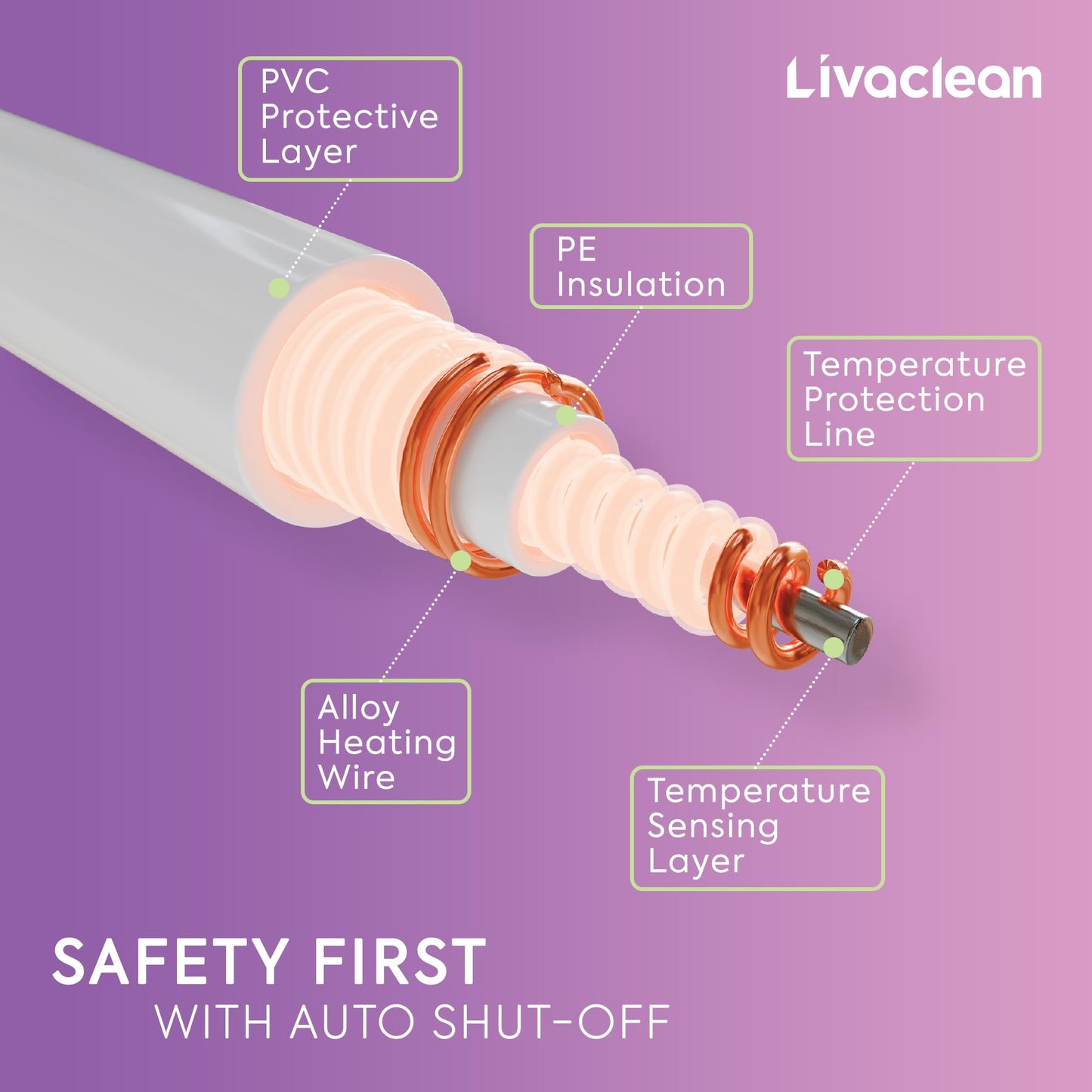 Livaclean Massage Table Warmer Heating Pad - 6 Temperature Settings - 71" x 31.5” - Soft Flannel Fleece Spa Bed Warmer - Electric Massage Table Heating Pad - 2 Year Replacement Guarantee