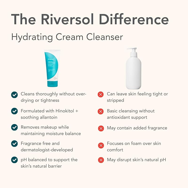 Riversol Hydrating Cream Cleanser for Sensitive Rosacea-Prone Skin - 6 Fl Oz