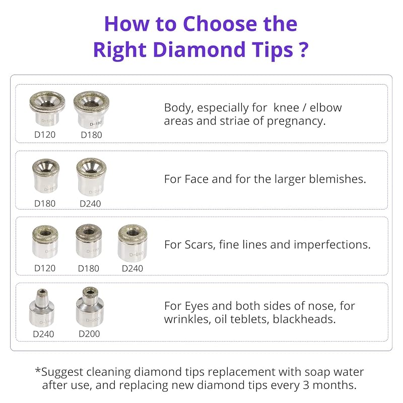 Diamond Microdermabrasion Replacement Tips Kit – 9 Diamond Tips, 3 Wands, 50 Cotton Filters (US) – Variation: 9 Tips & 250 Filters