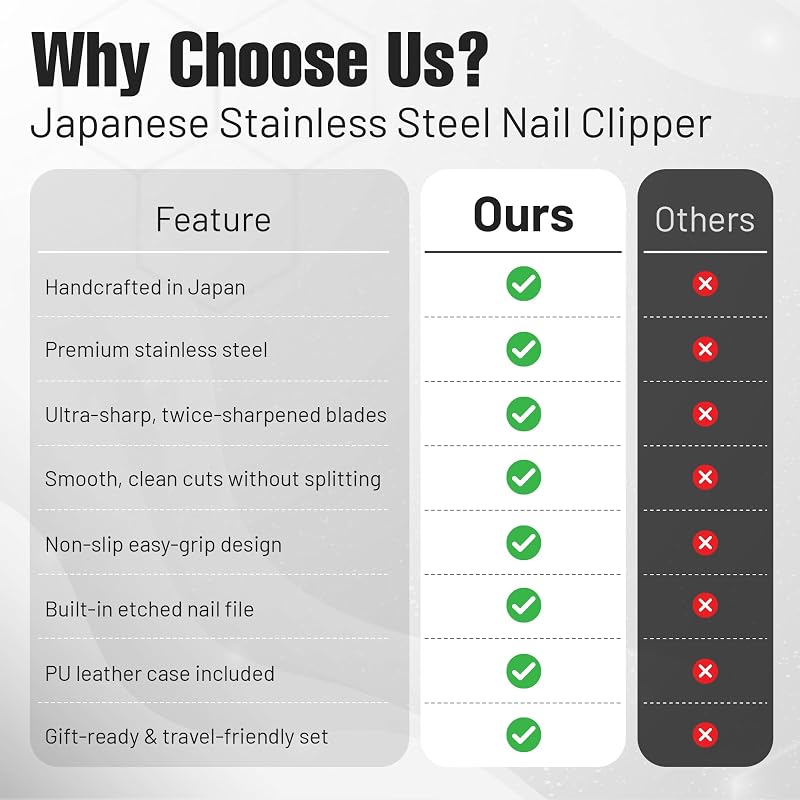 Japanese Stainless Steel Nail Clipper with Leatherette Case - Power L Variation