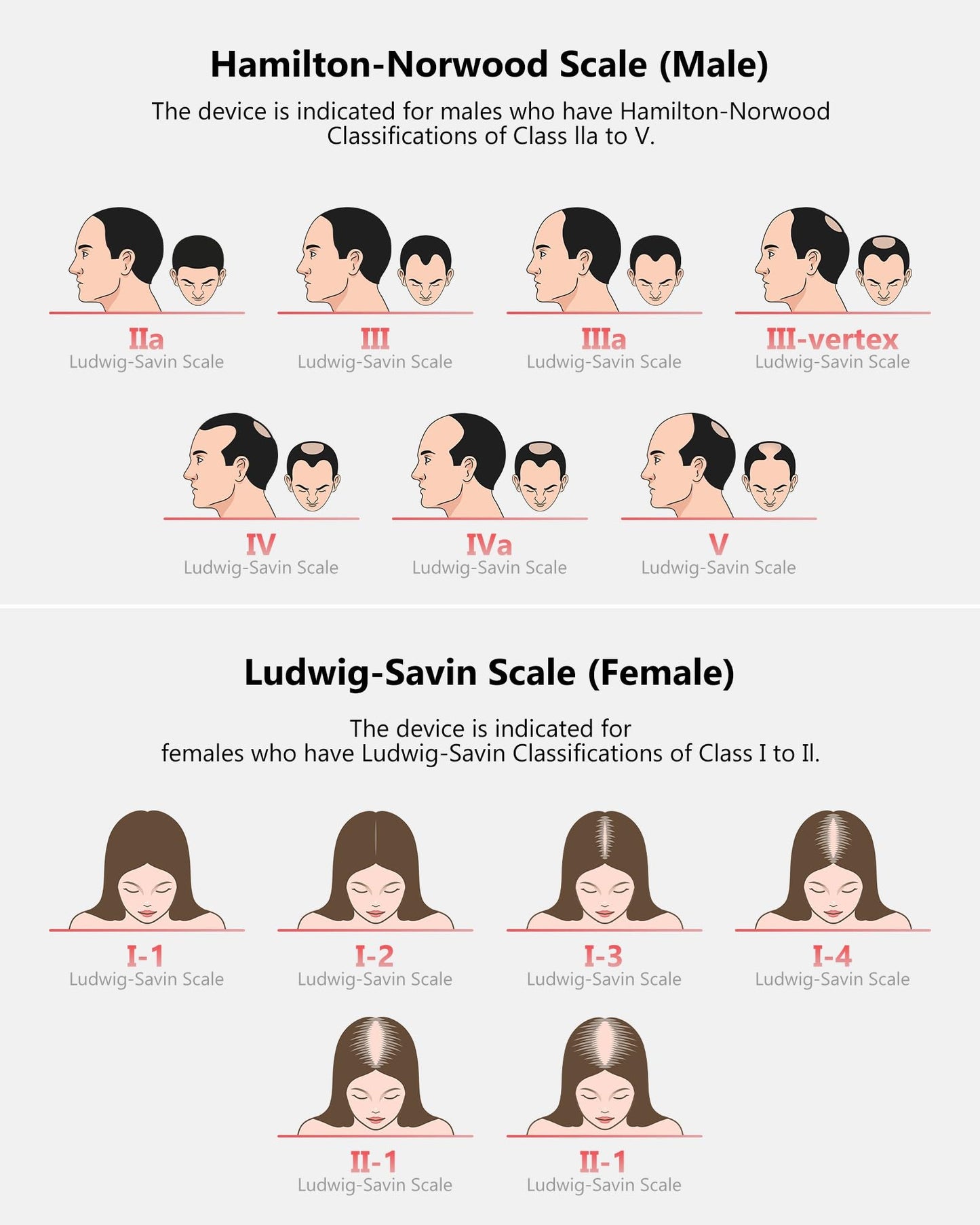 Red Light Therapy for Hair Growth, Laser Hair Growth Cap for Hair Loss, Rechargeable Battery- FDA Cleared Hair Growth for Men & Women, Wireless Red Light Hair Therapy, 162 Lasers