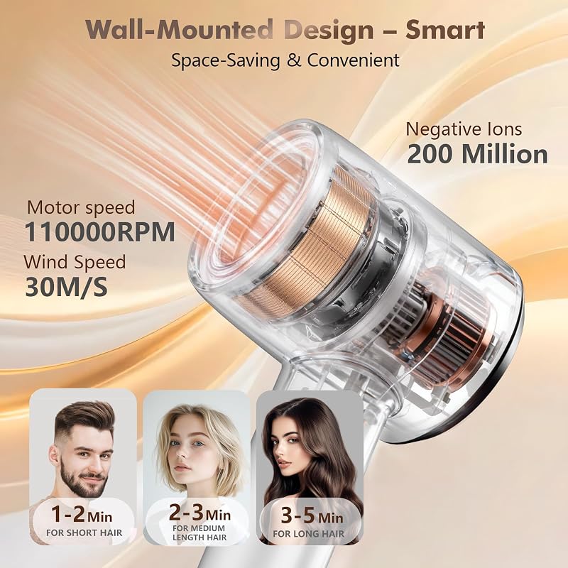 Wall-Mounted 1600W Hair Dryer with Negative Ionic Tech & Night Light