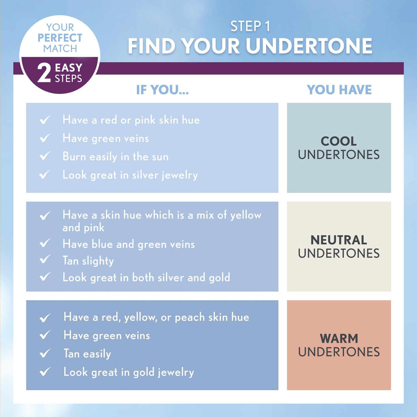 CoverGirl & Olay Simply Ageless 3-in-1 Liquid Foundation, Matte Finish, Hyaluronic & Vitamin C Formula, Creamy Natural, 1 Count