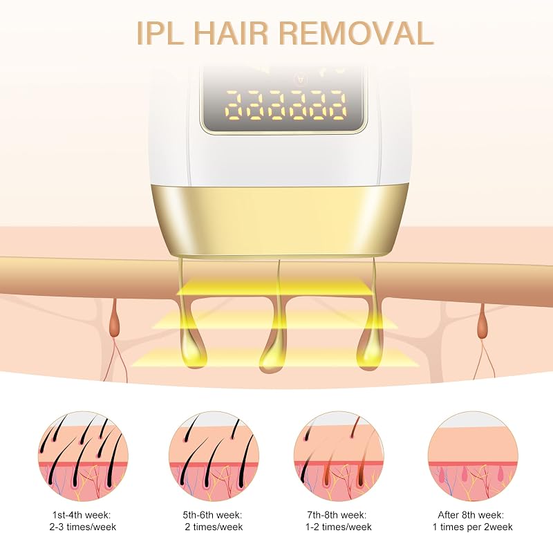 Gransumr White-Purple IPL Hair Removal Device for Home Use – 5 Energy Levels, 999,999 Flashes
