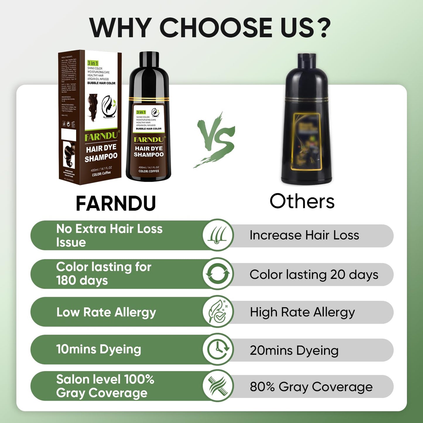 Farndu Coffee Hair Dye Shampoo for Women & Men - Gray Coverage 3 In 1 Natural Color Shampoo