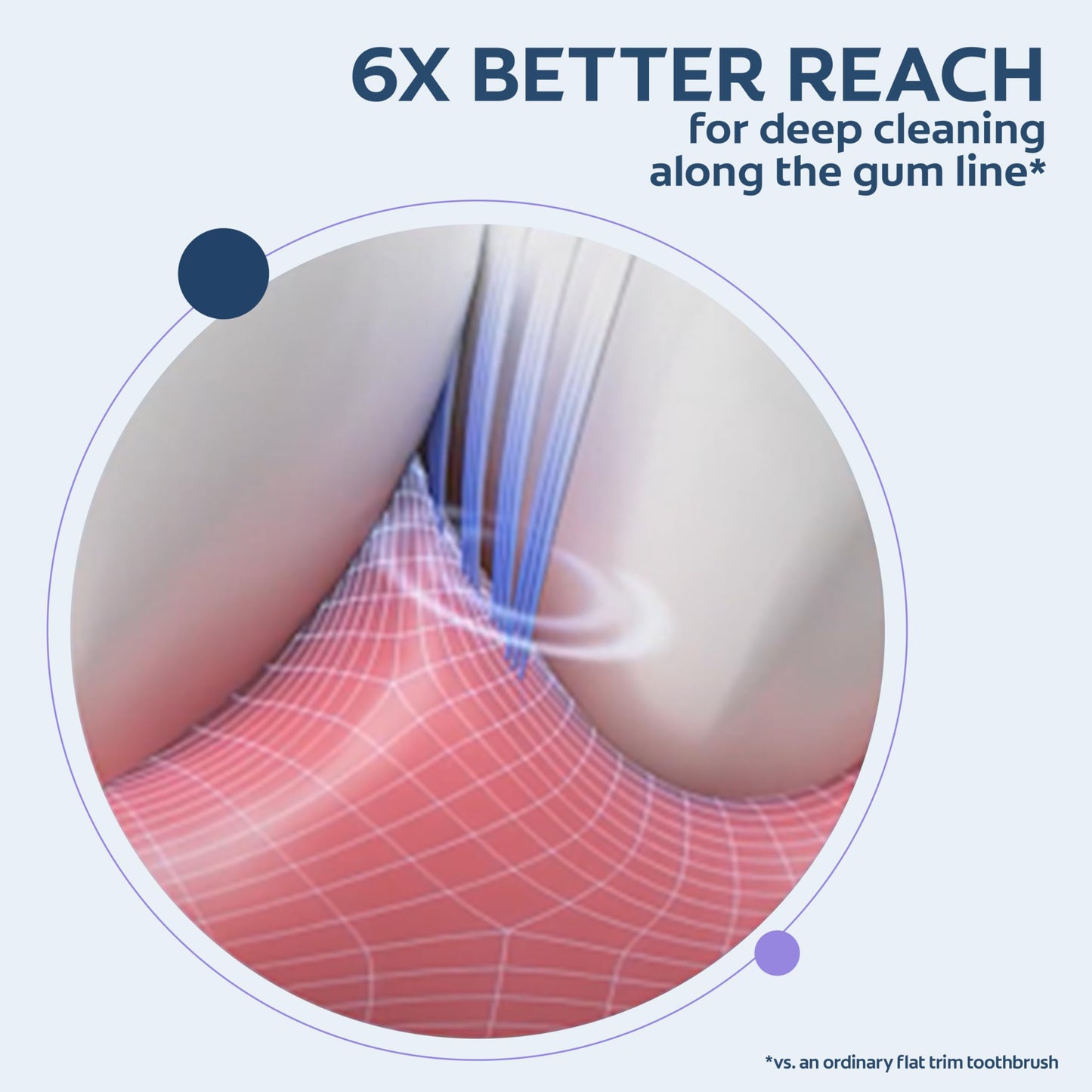 Colgate Ultra Soft Toothbrush Pack, Extra Soft for Sensitive Gums, 2 Pack