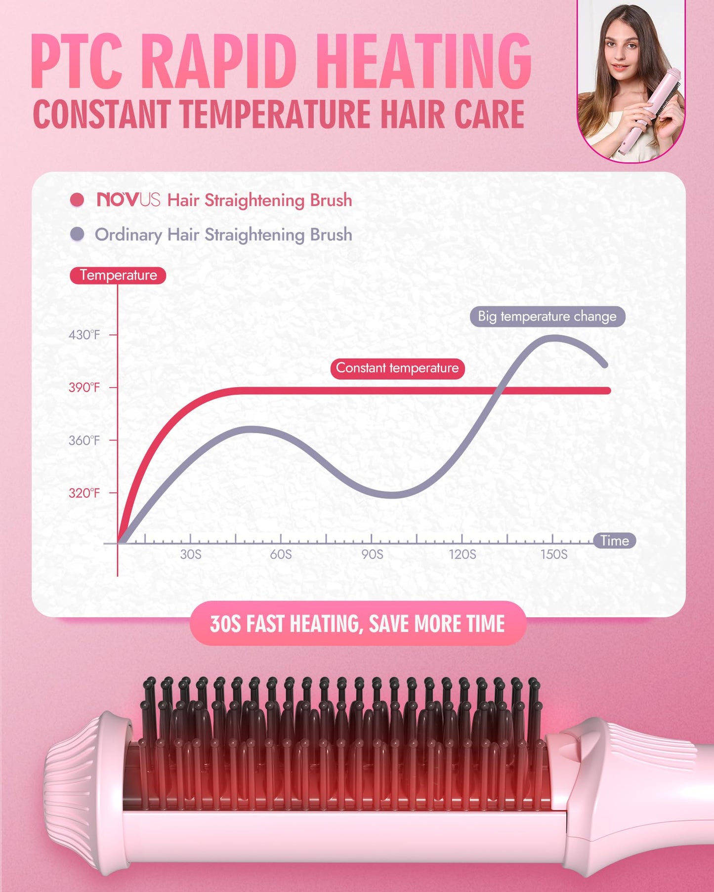 NOVUS Ionic Hair Straightener Brush, 4 Temps & 30s Heating & Auto-Off, Anti-Scald Ceramic Straightening Comb Fast Heating for Home Salon, Less Frizz & Smoother Hair for All Hair Types