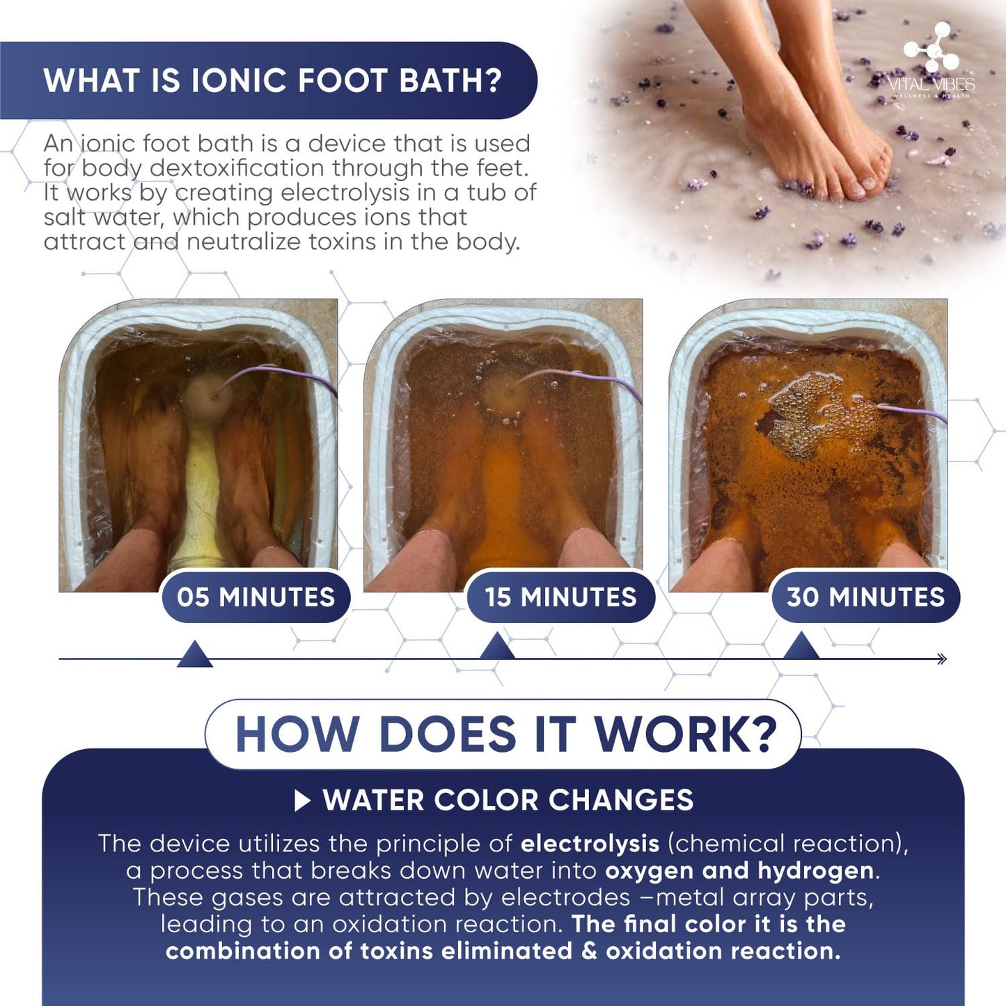 Replacement Array for Ultimate Ionic Foot Bath Detox Machine, Replacement Poweful Array for Foot Spa Bath, foot detox machine - Vital Vibes.