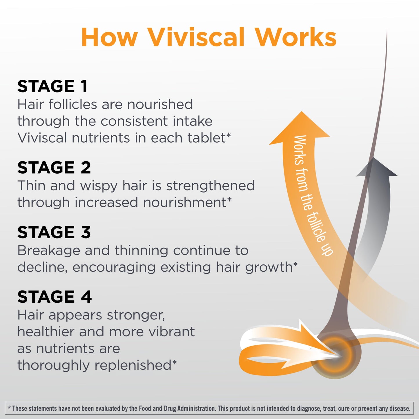Viviscal Men's Hair Growth Supplements for Thicker Fuller Hair, Clinically Proven Collagen Complex, 180 Tablets 3 Month Supply