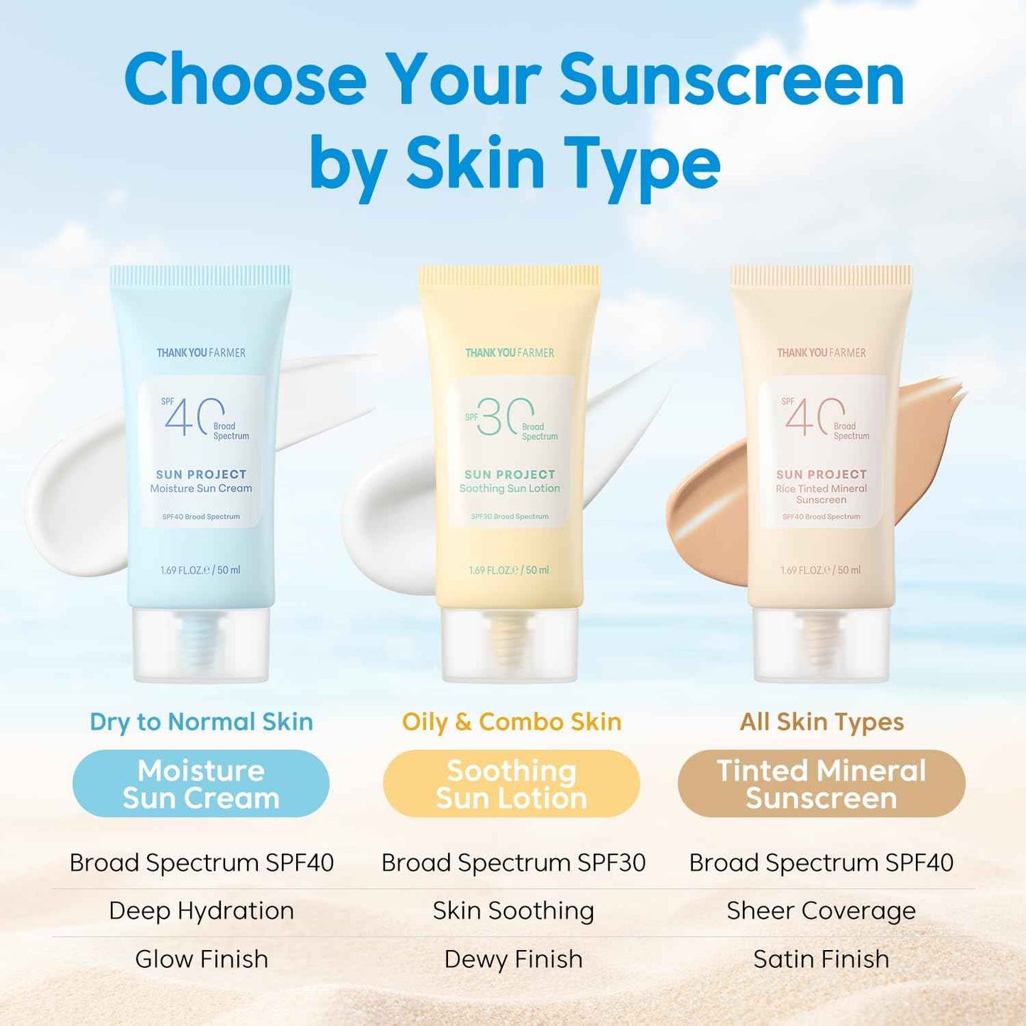 THANKYOU FARMER Sun Project Moisture Sun Cream SPF 40 - Korean Sunscreen with Panthenol - Fragrance Free, Broad Spectrum, Dermatologist Tested, Moisturizing, No White Cast 1.69 fl oz
