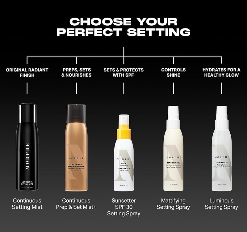 Morphe Continuous Prep & Set Hydrating Setting Spray 2.8 fl oz (Pack of 2) - Ceramides & Antioxidants