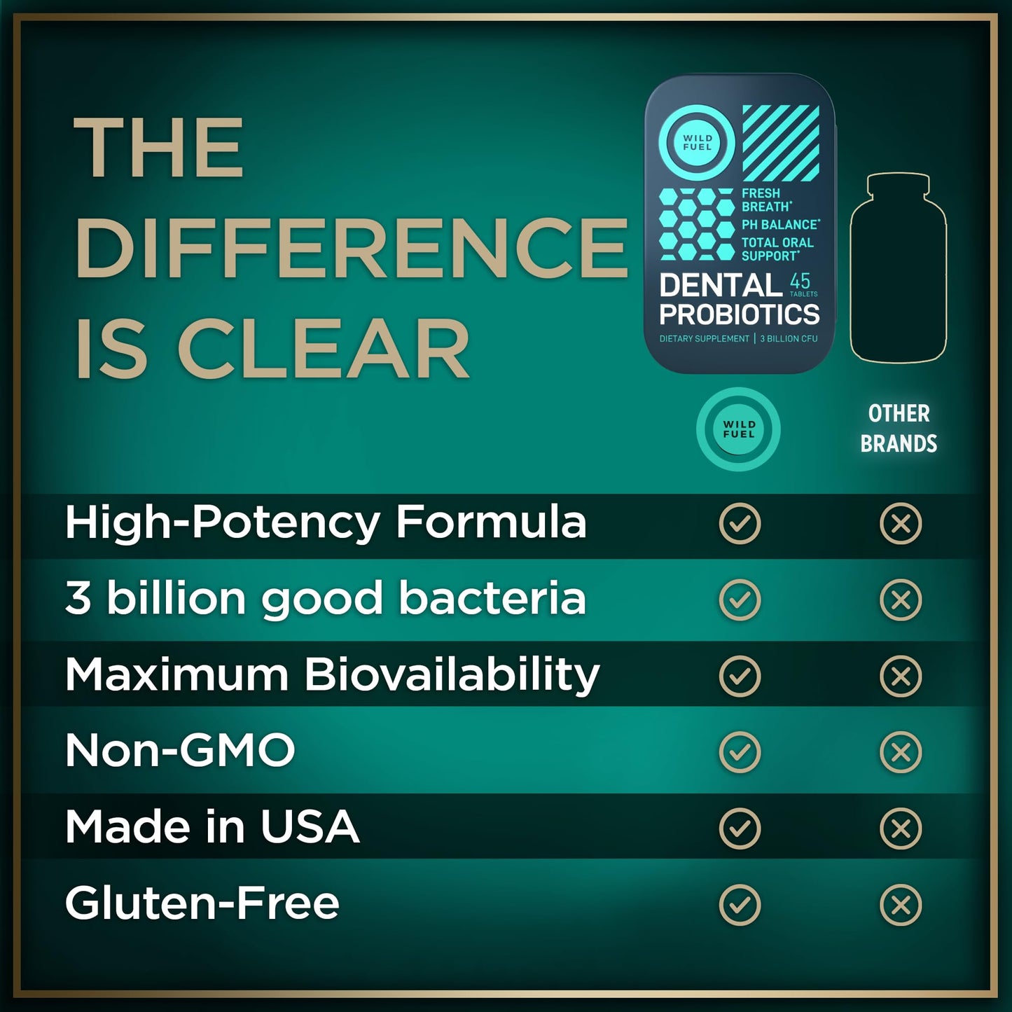 Dental Probiotics for Teeth and Gums - 3 Billion CFU Lactobacillus Salivarius Acidophilus Oral Probiotics for Mouth Bad Breath Treatment for Adults - 45 Mint Tablets for Oral Health in a Travel Tin