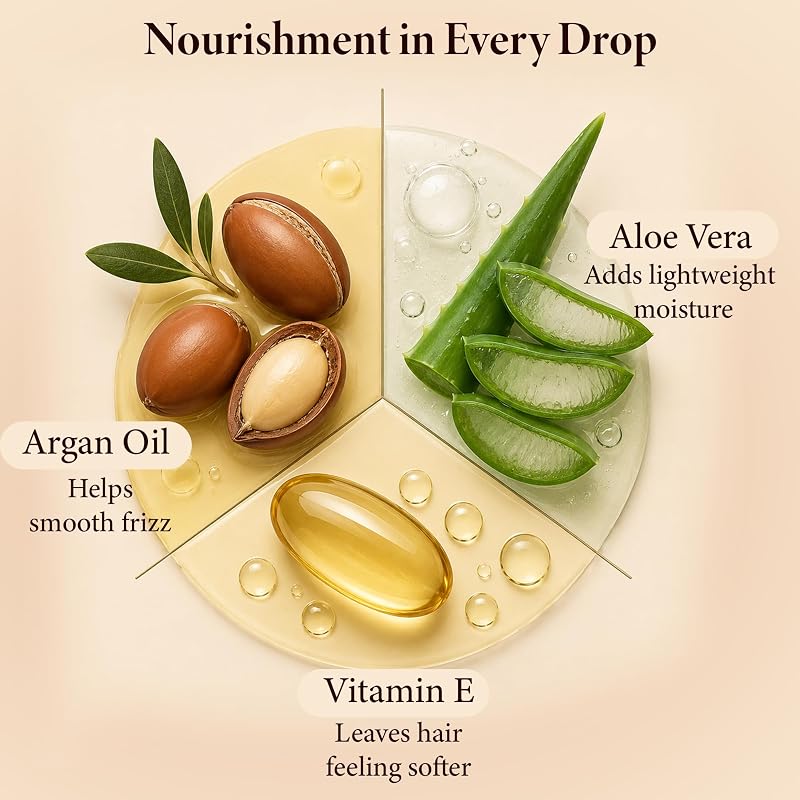 Evolution Argan Oil Serum with Vitamin E and Aloe Vera - 4 Pack, Frizz Control for Dry, Damaged Hair