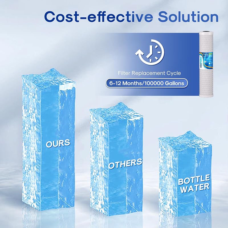 ICEPURE 1 Micron 20" x 4.5" CTO Activated Carbon Water Filter Cartridge 2 Pack for FC25B & More
