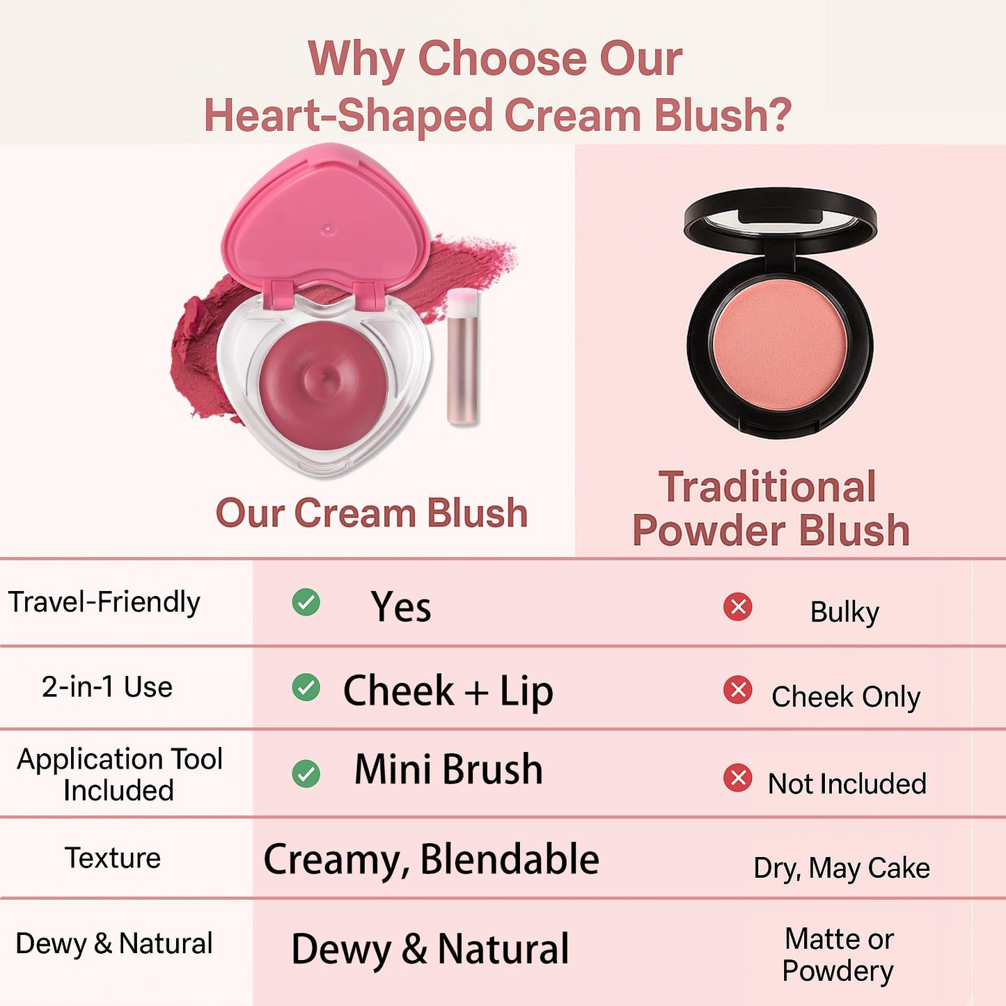 Heart-Shaped Cream Blush for Cheeks & Lips – 2-in-1 Tinted Lip and Cheek Balm Kit with Mini Brush – Blendable Dewy Blusher Face Makeup for Women, Portable Compact for Travel & On-the-Go Touch Ups 05