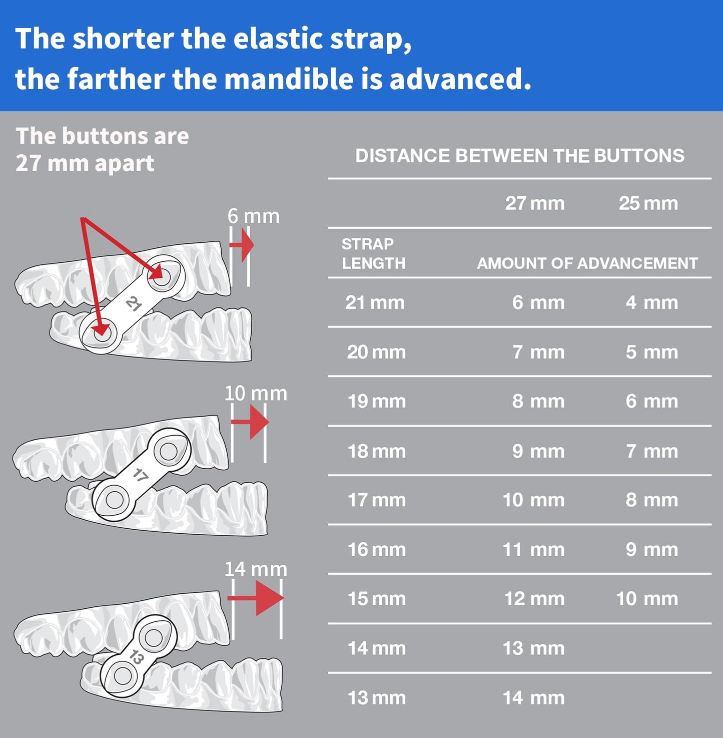 20PCS Replacement Elastic Straps for Meyson EMA Application (Blue, 19 mm)