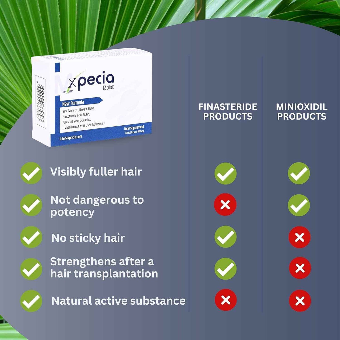 XPECIA FOR MEN ANTI HAIR LOSS DHT BLOCKER NEW HAIR GROWTH FORMULA 60 TABLETS