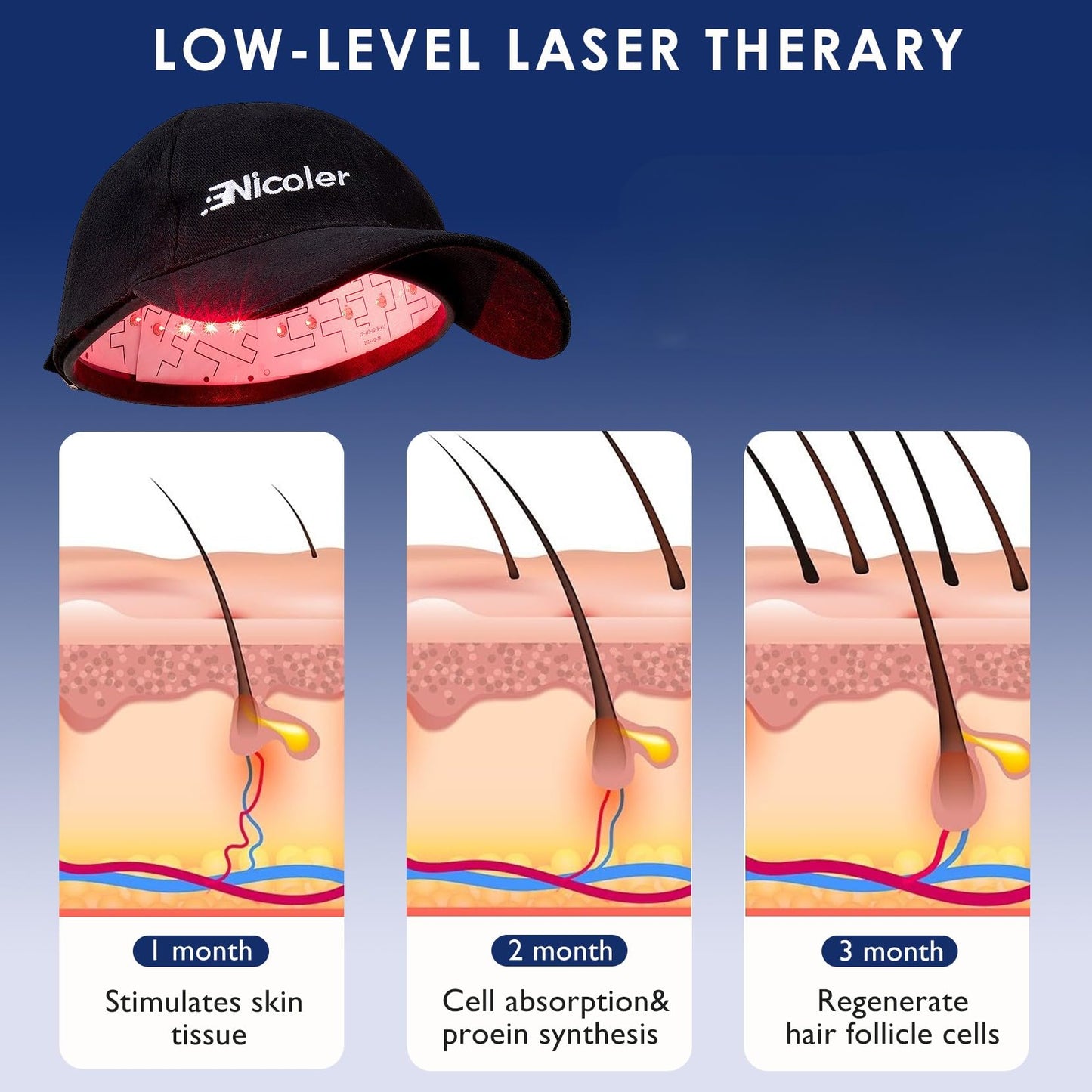 Nicoler Hair Growth Cap with 147 Beads, Laser Cap 650nm with Pulse Mode, Red Light Therapy for Hair Growth for Men & Women, Battery Pack, Black