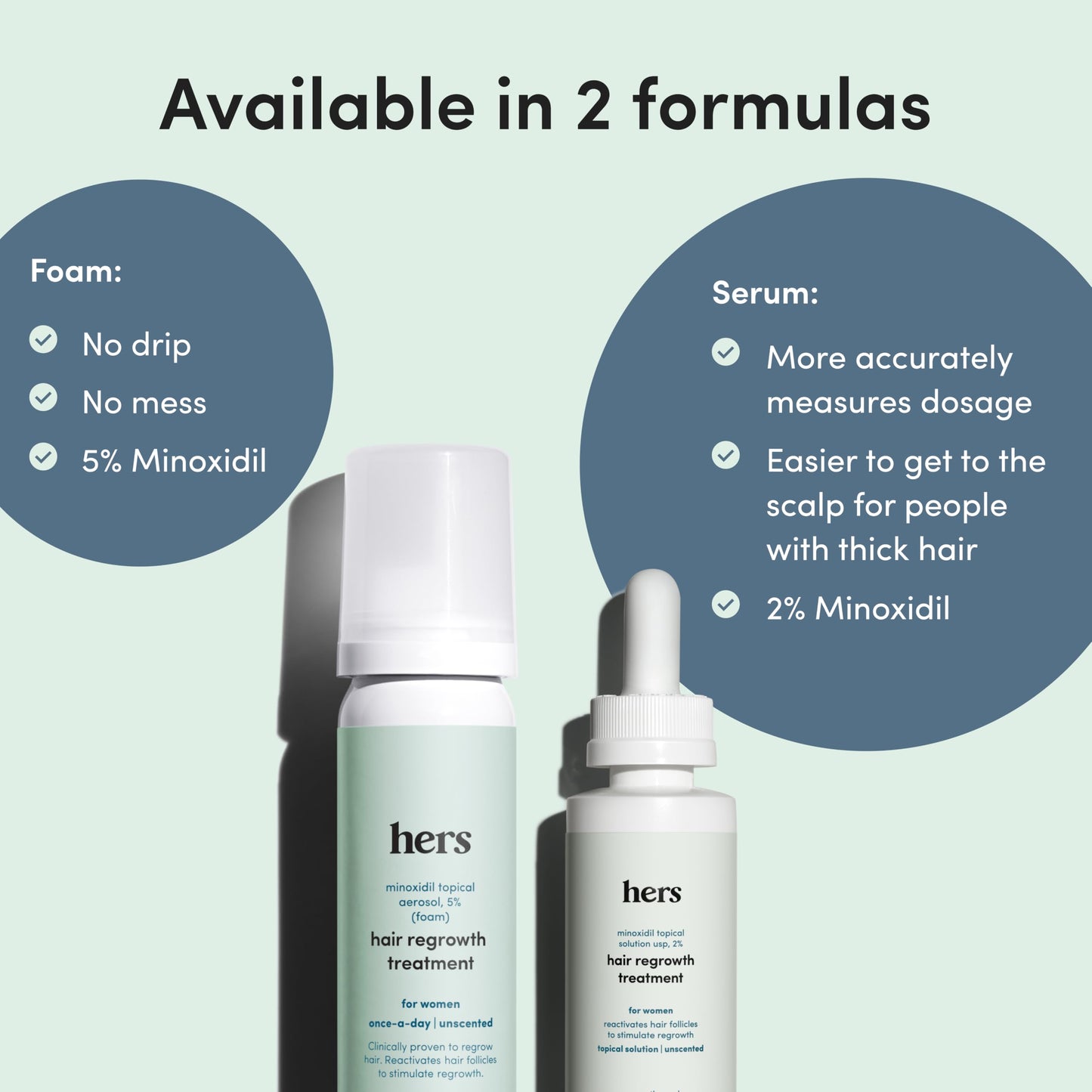 hers Topical Minoxidil Solution, 2% - Hair Growth Treatment for Women - Clinically Proven to Reduce Hair Loss in 3-6 Months - Unscented, 2 Pack